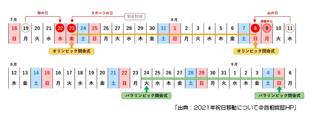 2021年の祝日が移動します