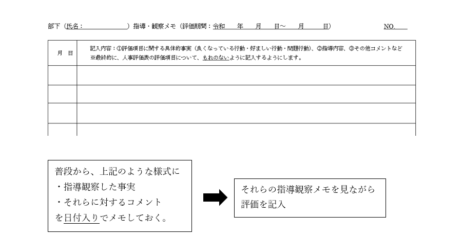 部下の人事評価のために、指導観察メモのおすすめ