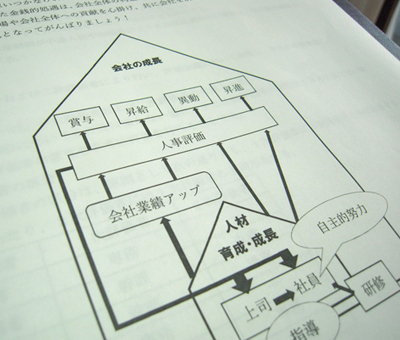 人事制度の作成・改定